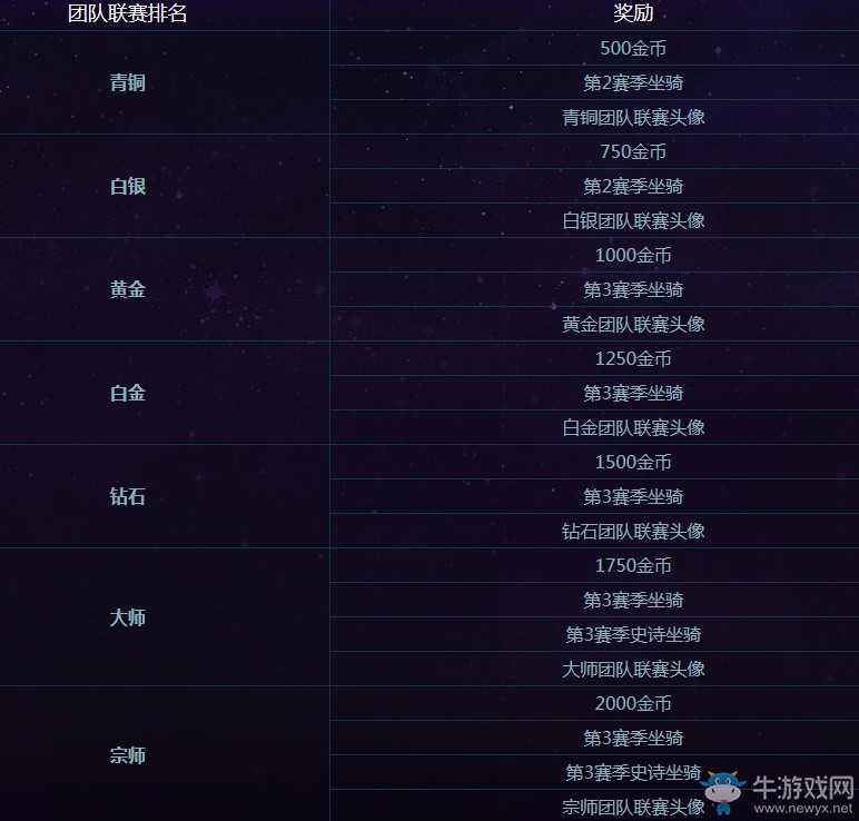 《風暴英雄》2018第3賽季獎勵介紹