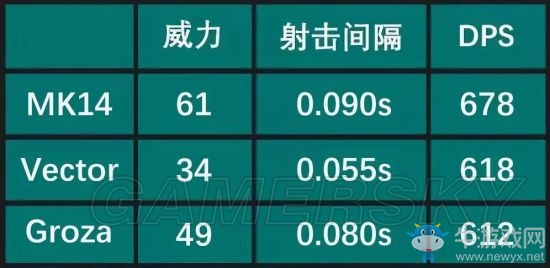 《絕地求生》維克托傷害彈道分析及配件推薦