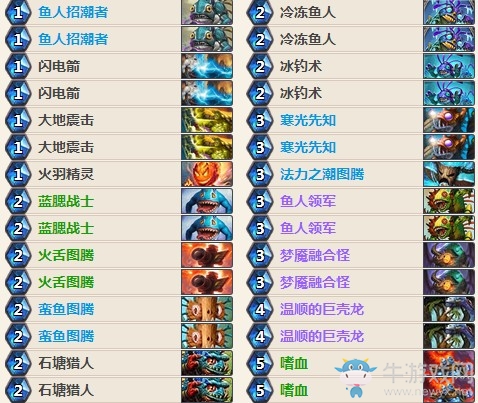 《爐石傳說》女巫森林ThroatCancer魚人薩卡組推薦