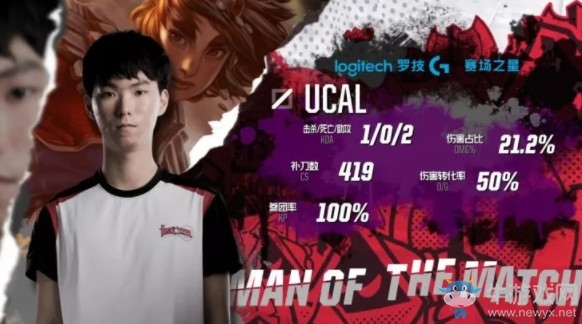 《LOL》2018洲際賽小組賽DAY1：KT 1-0 MAD