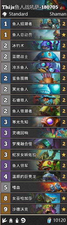 《爐石傳說》女巫森林Thjis魚人戰吼薩卡組推薦