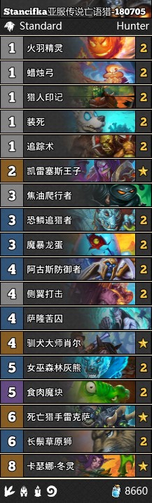 《爐石傳說》女巫森林Stancifka亡語獵卡組推薦