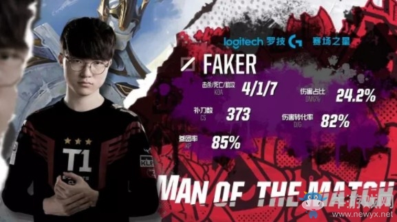 《LOL》2018洲際賽小組賽DAY1：M17 0-1 SKT