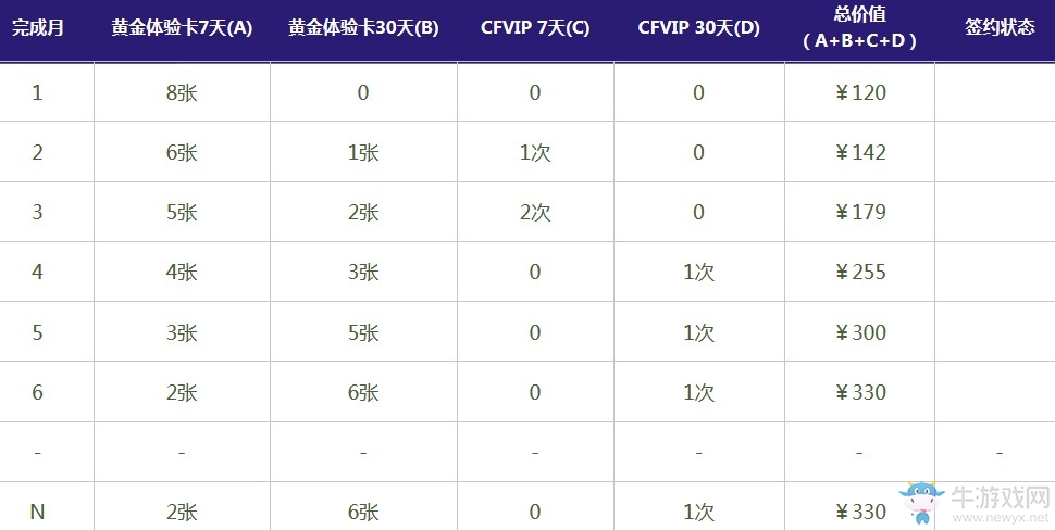 《CF》2019年1月新靈狐的約定活動