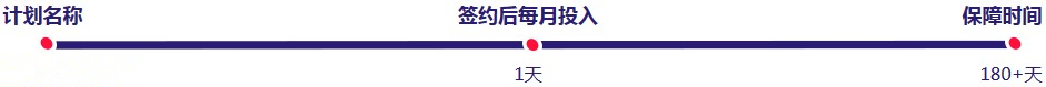 《CF》2019年1月新靈狐的約定活動