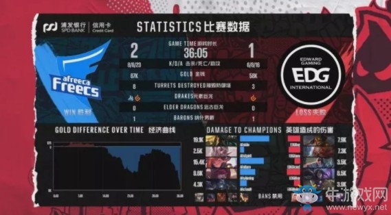 《LOL》2018洲際賽決賽：LPL 3-2 LCK 亞洲最強當燃不讓！
