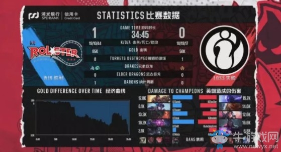 《LOL》2018洲際賽決賽：LPL 3-2 LCK 亞洲最強當燃不讓！
