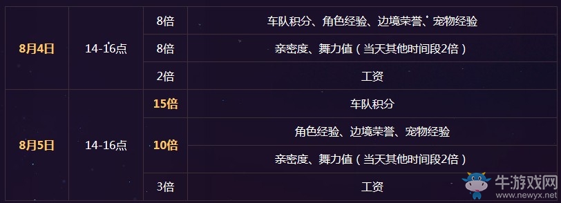 《QQ飛車》8.5盛夏派對 海量福利放送