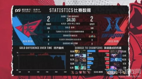 《LOL》2018洲際賽決賽：LPL 3-2 LCK 亞洲最強當燃不讓！