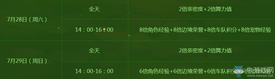 《QQ飛車》暑期夏之秘語 永久向日葵手杖
