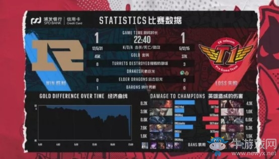 《LOL》2018洲際賽決賽：LPL 3-2 LCK 亞洲最強當燃不讓！