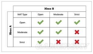 《彩虹六號：圍攻》裸聯網絡設置方法