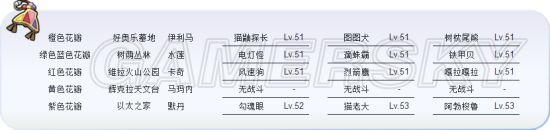 《口袋妖怪究極日月》一周目圖文攻略