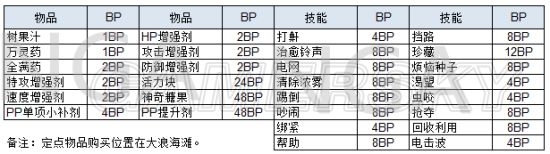 《口袋妖怪究極日月》一周目圖文攻略