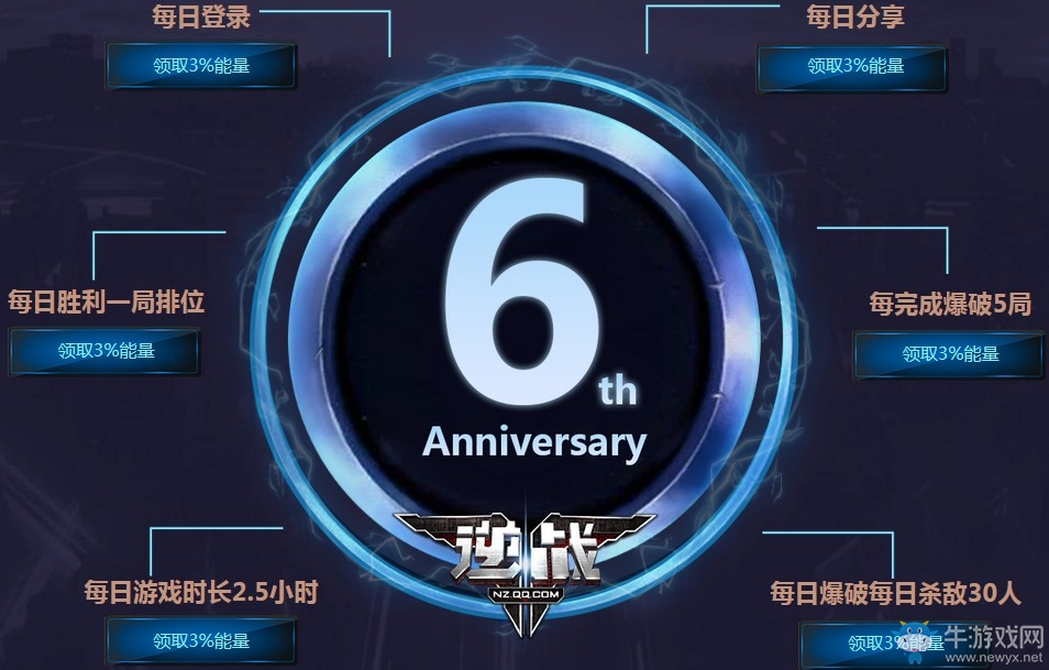 《逆戰》六周年巔峰競技 專屬神器送不停