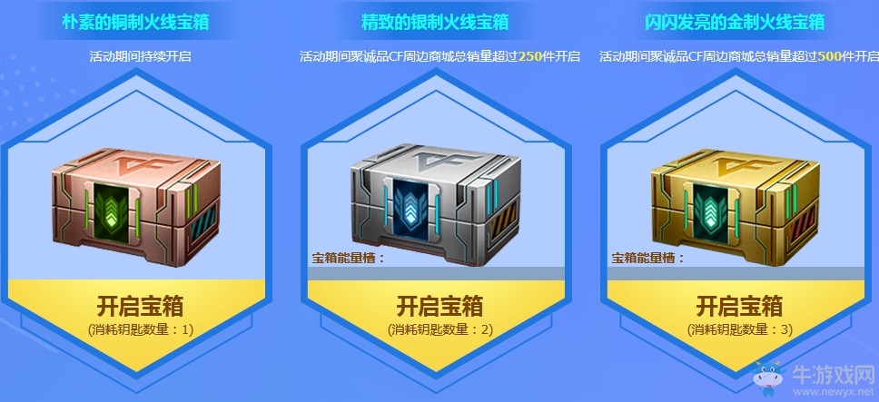 《CF》火線寶箱奇遇記 七月周邊點(diǎn)燃整個(gè)夏天