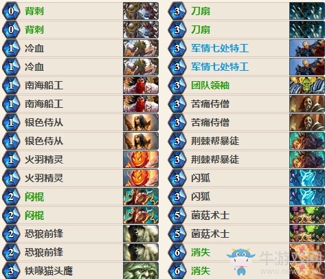 《爐石傳說》女巫森林貧民快攻賊卡組推薦