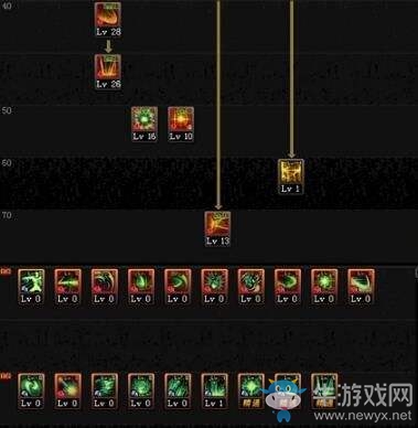 《DNF》源能專家技能加點(diǎn)