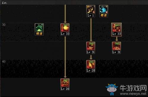 《DNF》戰線傭兵技能加點