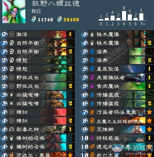 《爐石傳說》主播秋日狂野八螺絲德卡組推薦