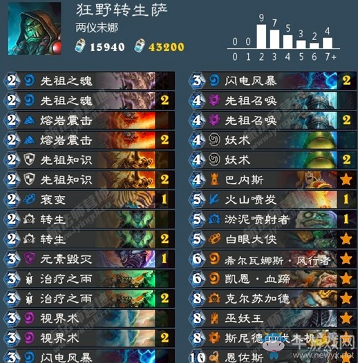 《爐石傳說》主播兩儀未娜狂野轉生薩卡組推薦