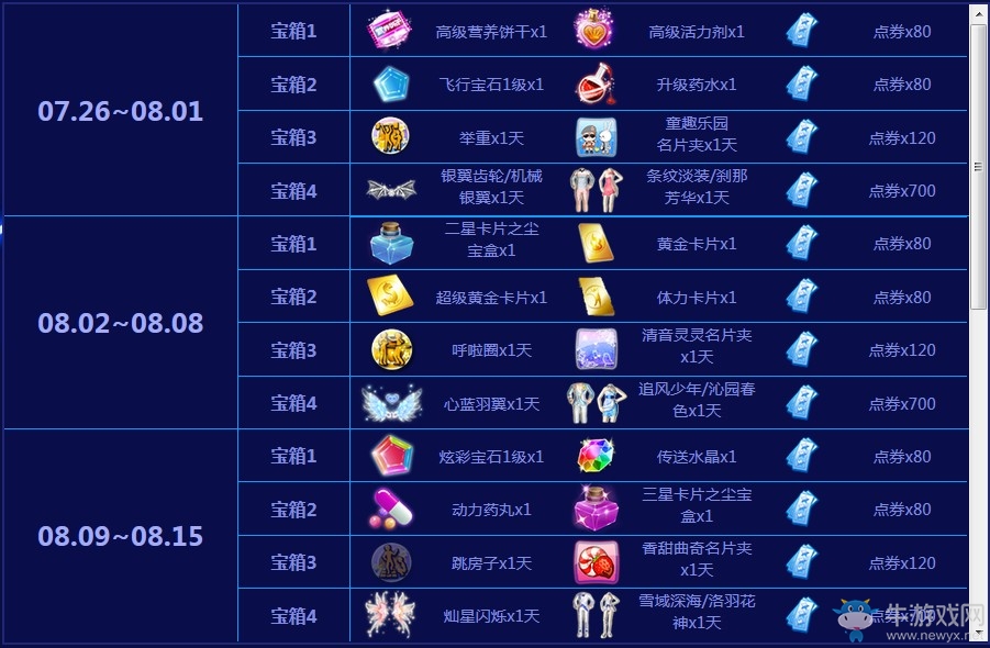 《QQ炫舞》小妖奇幻の旅 盛夏光年驚艷時(shí)光