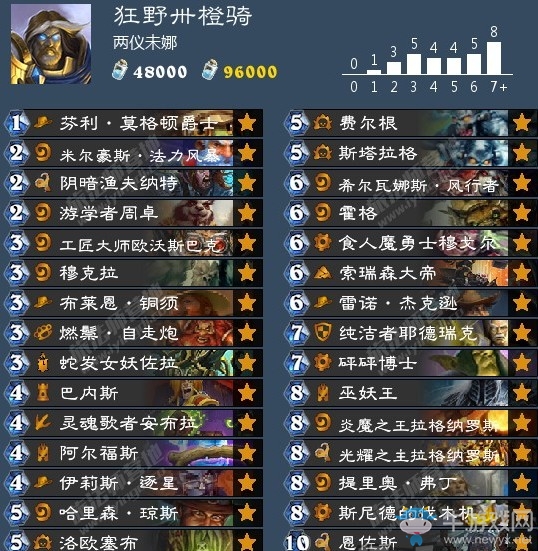 《爐石傳說》兩儀未娜狂野卅橙騎卡組推薦