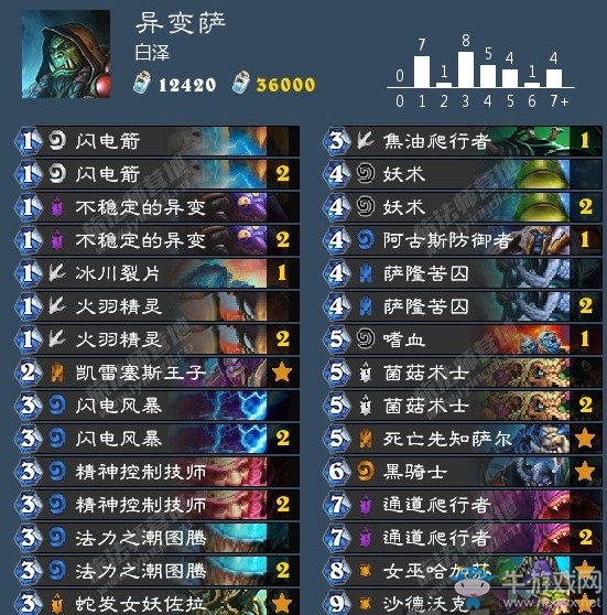 《爐石傳說》女巫森林白澤異變薩卡組推薦