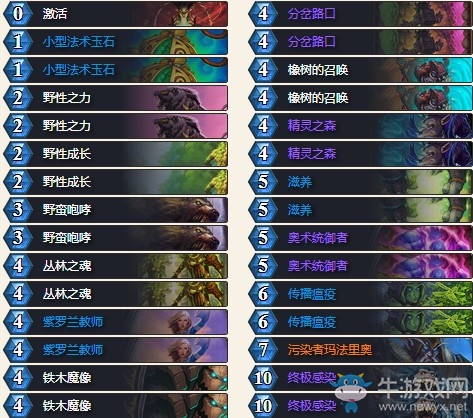 《爐石傳說》女巫森林KYCOO超生德卡組推薦