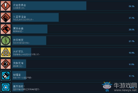 《紅色派系：游擊戰(zhàn)重制版》中文成就一覽