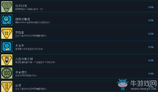 《紅色派系：游擊戰(zhàn)重制版》中文成就一覽