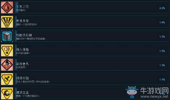 《紅色派系：游擊戰(zhàn)重制版》中文成就一覽