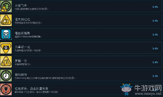 《紅色派系：游擊戰(zhàn)重制版》中文成就一覽