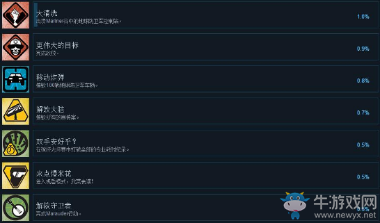 《紅色派系：游擊戰(zhàn)重制版》中文成就一覽