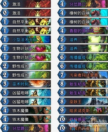 《爐石傳說》砰砰計劃克蘇恩OTK德卡組推薦