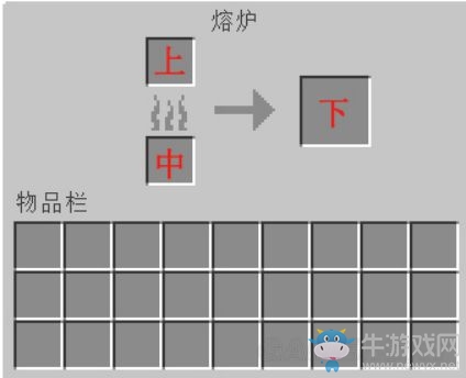 《我的世界》自助烤架怎么做