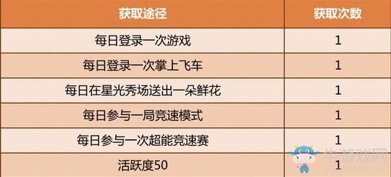 《QQ飛車》浪漫月宮活動(dòng)玩法介紹