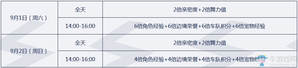 《QQ飛車(chē)》9要玩在一起 整點(diǎn)在線領(lǐng)好禮