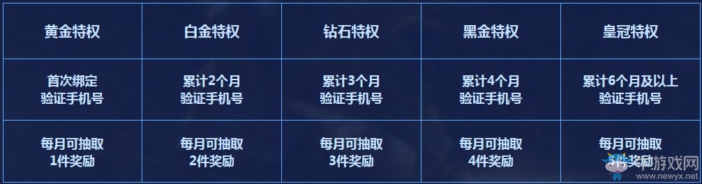 《逆戰》完善信息領大禮 特權禮包100%必得