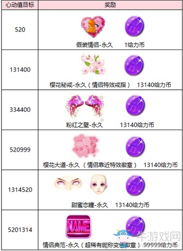 《QQ炫舞》七夕甜蜜暴擊 好禮大放送