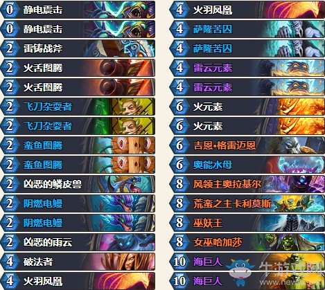 《爐石傳說》砰砰計劃雷云偶數薩卡組推薦