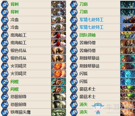 《爐石傳說》砰砰計劃平民快攻賊卡組推薦