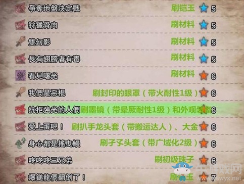 《怪物獵人：世界》活動任務(wù)對應(yīng)獎勵圖表