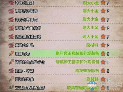 《怪物獵人：世界》活動任務(wù)對應(yīng)獎勵圖表