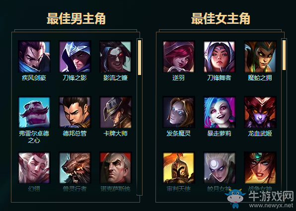 《LOL》第四位永久免費(fèi)英雄全名票選 你要pick哪一位