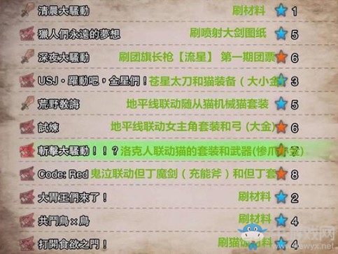 《怪物獵人：世界》活動任務(wù)對應(yīng)獎勵圖表
