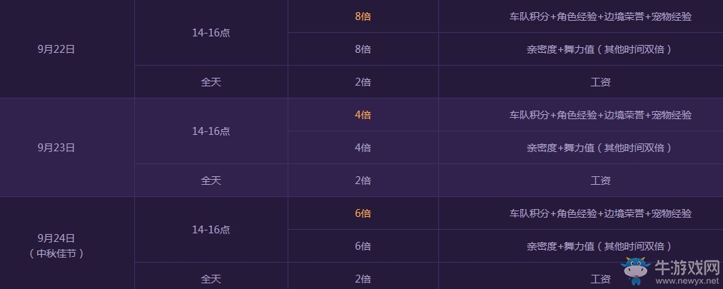 《QQ飛車》樂在中秋圓滿三天 整點(diǎn)在線領(lǐng)永久