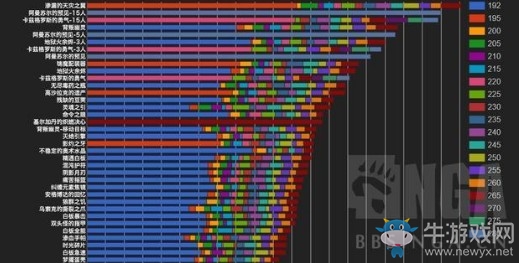 《魔獸世界8.0》飾品推薦