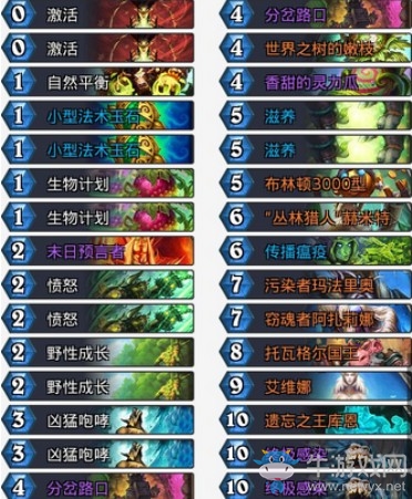 《爐石傳說》砰砰計劃狂野OTK換家德卡組推薦