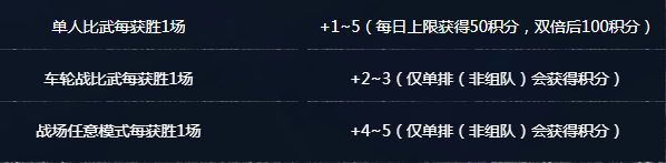 《劍靈》問鼎武林一代宗師 爭排名贏永久比武時裝